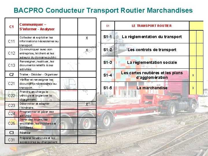 BACPRO Conducteur Transport Routier Marchandises C 11 C 12 C 13 C 21 C