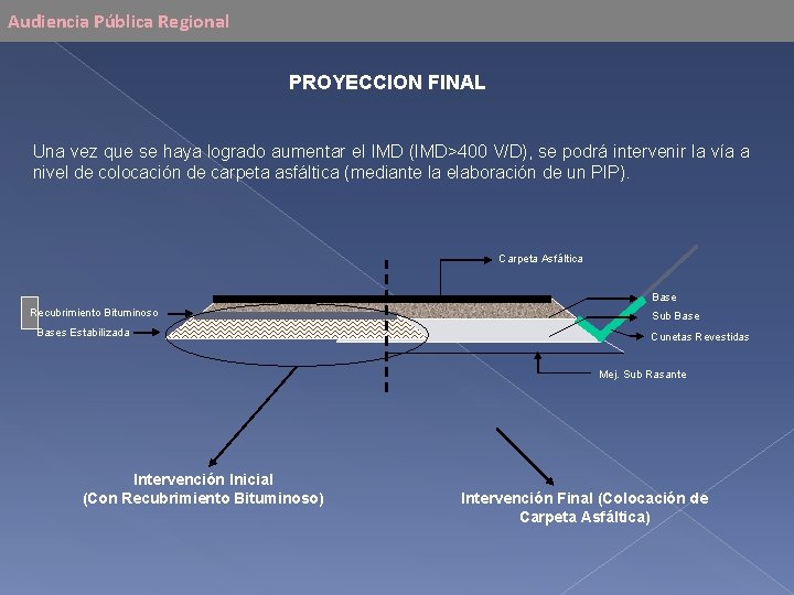 Audiencia Pública Regional PROYECCION FINAL Una vez que se haya logrado aumentar el IMD