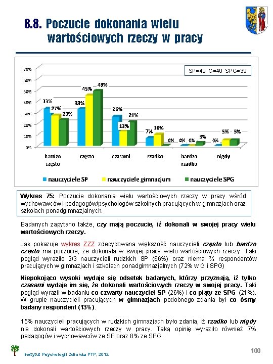 8. 8. Poczucie dokonania wielu wartościowych rzeczy w pracy SP=42 G=40 SPG=39 Wykres 75: