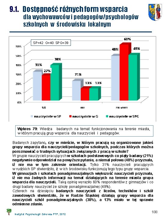 9. 1. Dostępność różnych form wsparcia dla wychowawców i pedagogów/psychologów szkolnych w środowisku lokalnym