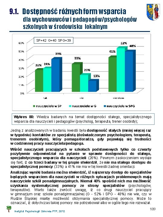 9. 1. Dostępność różnych form wsparcia dla wychowawców i pedagogów/psychologów szkolnych w środowisku lokalnym