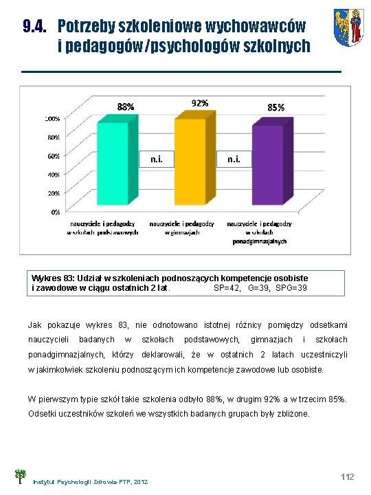 9. 4. Potrzeby szkoleniowe wychowawców i pedagogów/psychologów szkolnych n. i. Wykres 83: Udział w