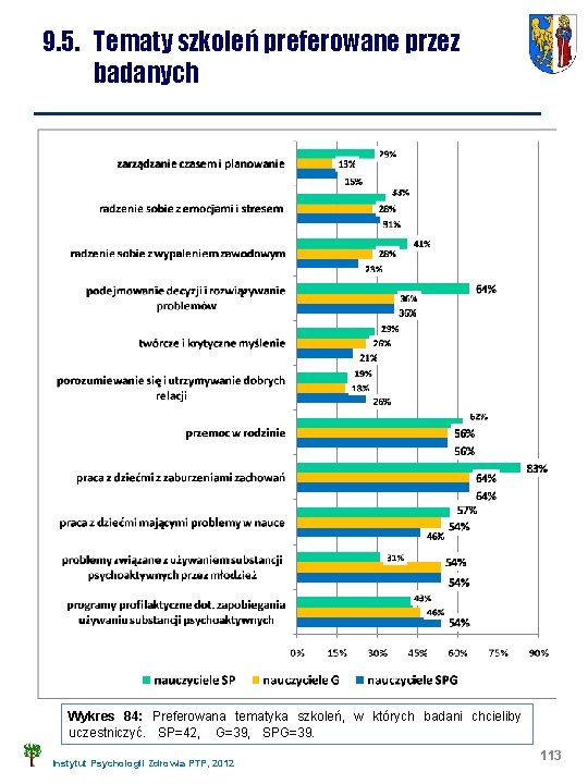 9. 5. Tematy szkoleń preferowane przez badanych Wykres 84: Preferowana tematyka szkoleń, w których