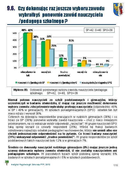 9. 6. Czy dokonując raz jeszcze wyboru zawodu wybrałbyś ponownie zawód nauczyciela /pedagoga szkolnego