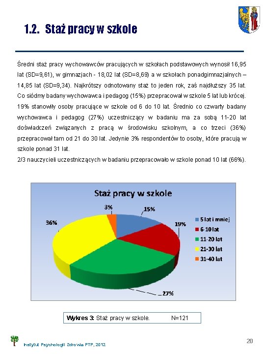 1. 2. Staż pracy w szkole Średni staż pracy wychowawców pracujących w szkołach podstawowych