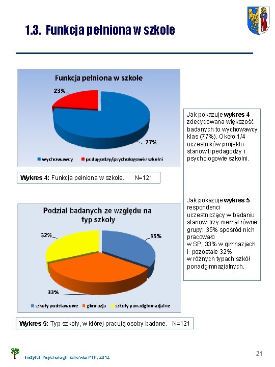 1. 3. Funkcja pełniona w szkole Jak pokazuje wykres 4 zdecydowana większość badanych to