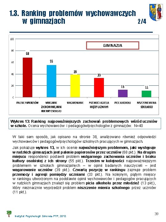 1. 3. Ranking problemów wychowawczych w gimnazjach 2/4 GIMNAZJA Wykres 13: Ranking najpoważniejszych zachowań