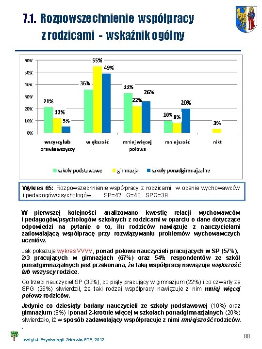 7. 1. Rozpowszechnienie współpracy z rodzicami - wskaźnik ogólny 12% Wykres 65: Rozpowszechnienie współpracy