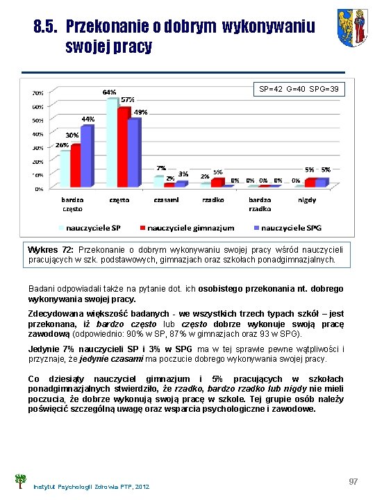 8. 5. Przekonanie o dobrym wykonywaniu swojej pracy SP=42 G=40 SPG=39 Wykres 72: Przekonanie