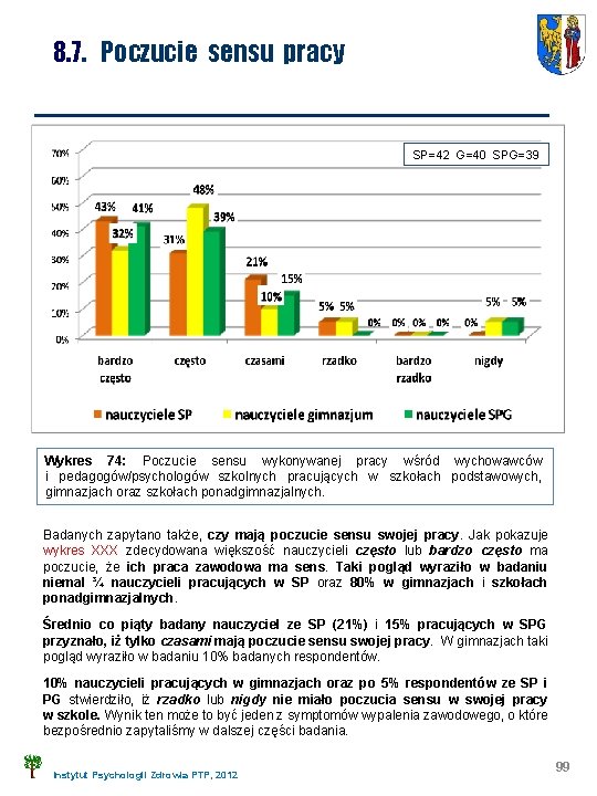 8. 7. Poczucie sensu pracy SP=42 G=40 SPG=39 Wykres 74: Poczucie sensu wykonywanej pracy