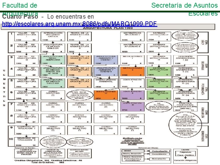 Facultad de Arquitectura Cuarto Paso - Lo encuentras en Secretaría de Asuntos Escolares http: