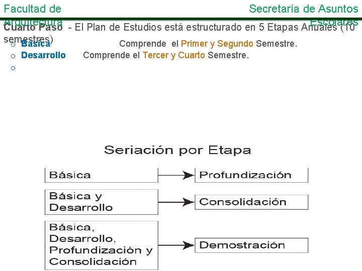 Facultad de Secretaría de Asuntos Arquitectura Escolares Cuarto Paso - El Plan de Estudios