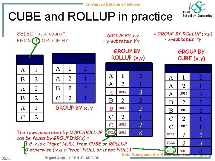 Advanced Database Features CUBE and ROLLUP in practice SELECT x, y, count(*) FROM t