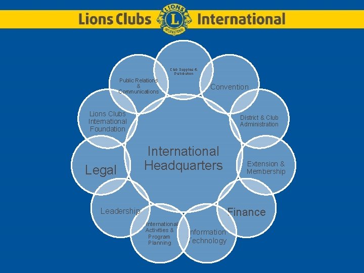 Club Supplies & Distribution Public Relations & Communications Convention Lions Clubs International Foundation Legal