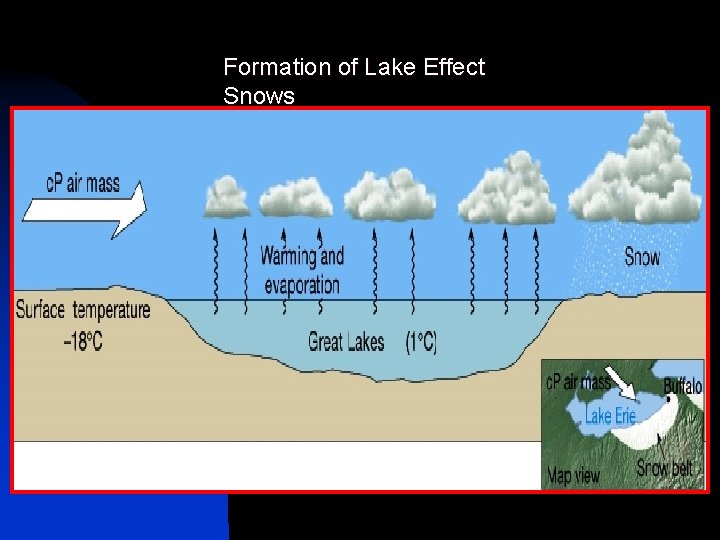 Formation of Lake Effect Snows 