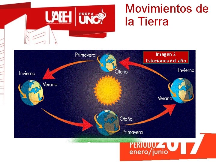 Movimientos de la Tierra Imagen 2 Estaciones del año 