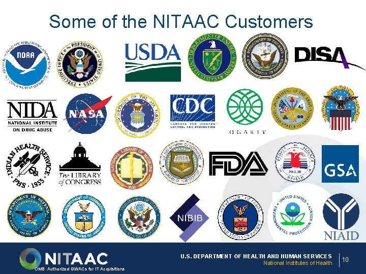 Some of the NITAAC Customers U. S. DEPARTMENT OF HEALTH AND HUMAN SERVICES National