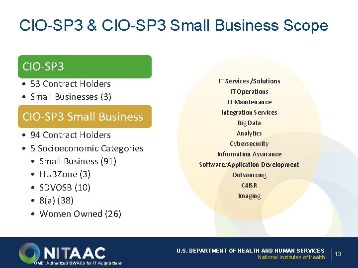 CIO-SP 3 & CIO-SP 3 Small Business Scope CIO-SP 3 • 53 Contract Holders