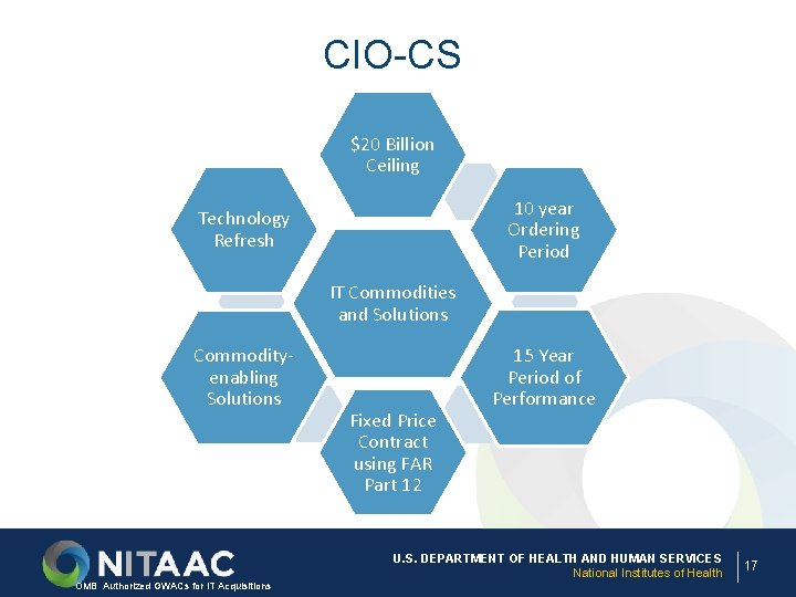 CIO-CS $20 Billion Ceiling 10 year Ordering Period Technology Refresh IT Commodities and Solutions
