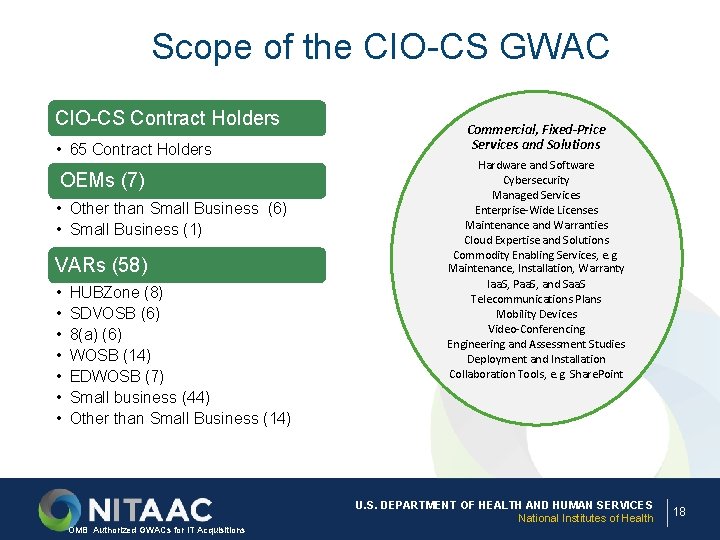 Scope of the CIO-CS GWAC CIO-CS Contract Holders • 65 Contract Holders OEMs (7)
