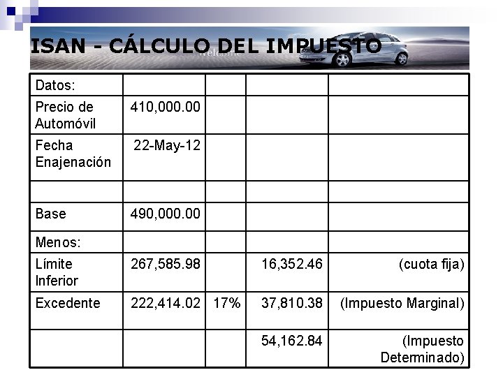ISAN - CÁLCULO DEL IMPUESTO Datos: Precio de Automóvil 410, 000. 00 Fecha Enajenación