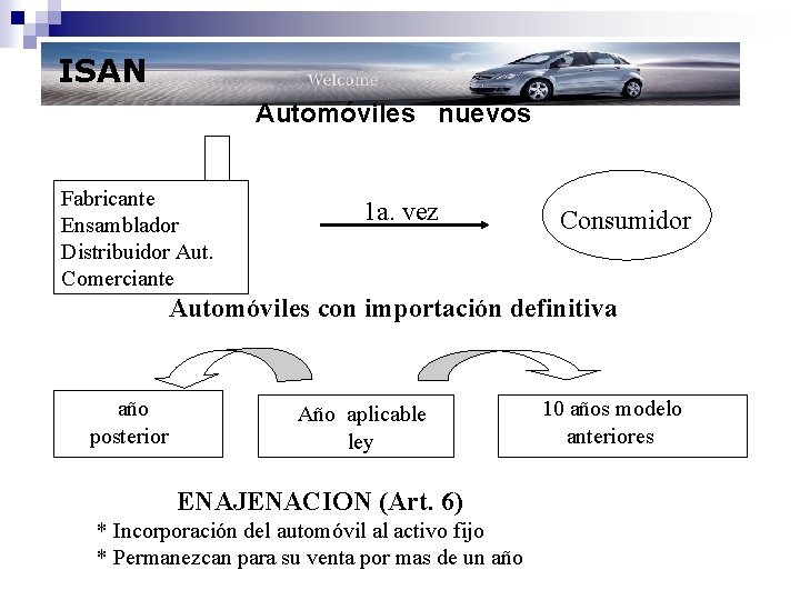 ISAN Automóviles nuevos Fabricante Ensamblador Distribuidor Aut. Comerciante 1 a. vez Consumidor Automóviles con