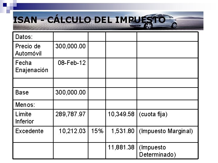 ISAN - CÁLCULO DEL IMPUESTO Datos: Precio de Automóvil Fecha Enajenación Base 300, 000.