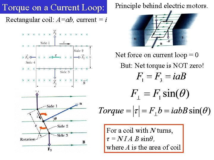 Principle behind electric motors. Torque on a Current Loop: Rectangular coil: A=ab, current =