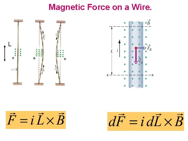 Magnetic Force on a Wire. L 