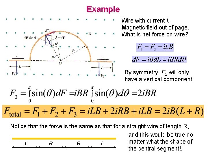 Example Wire with current i. Magnetic field out of page. What is net force