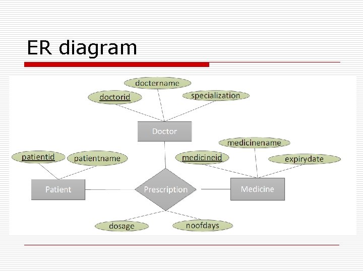 ER diagram 