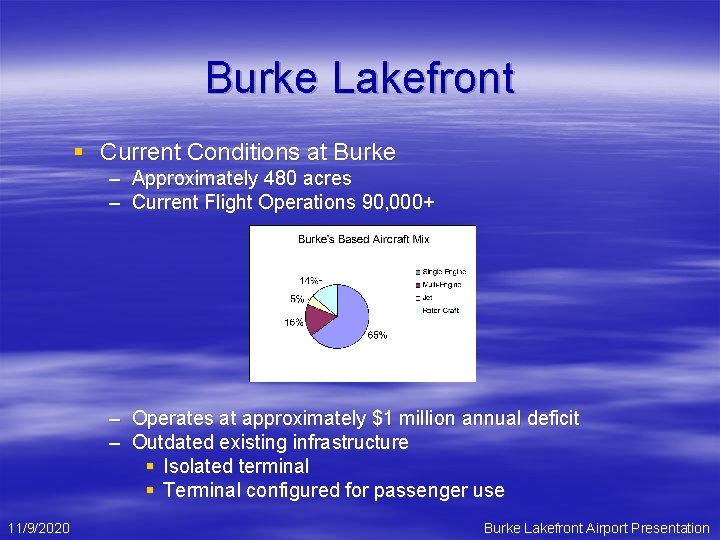 Burke Lakefront § Current Conditions at Burke – Approximately 480 acres – Current Flight