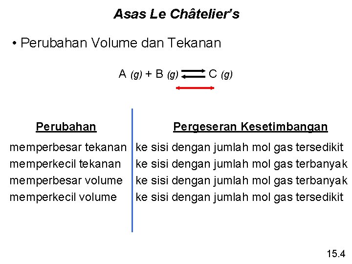 Asas Le Châtelier’s • Perubahan Volume dan Tekanan A (g) + B (g) Perubahan