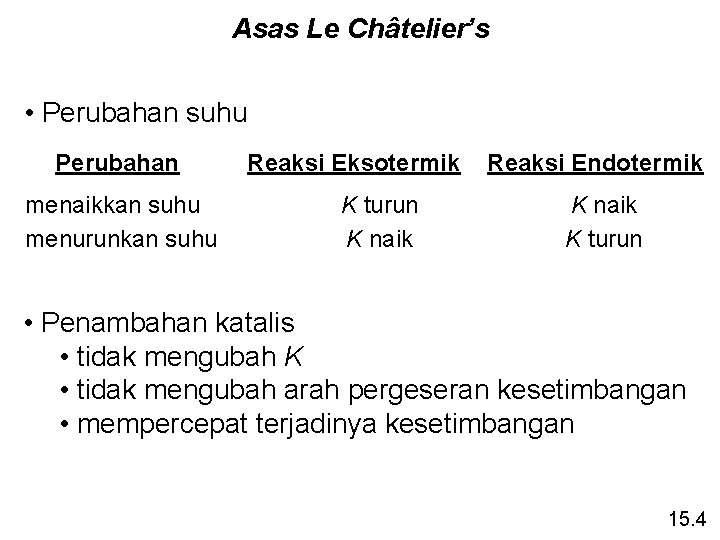 Asas Le Châtelier’s • Perubahan suhu Perubahan menaikkan suhu menurunkan suhu Reaksi Eksotermik K