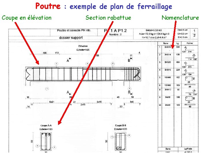 Poutre : exemple de plan de ferraillage Coupe en élévation Section rabattue Nomenclature 