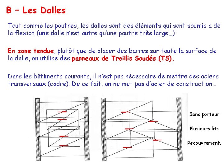 B – Les Dalles Tout comme les poutres, les dalles sont des éléments qui