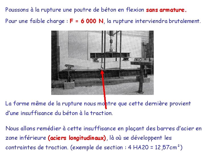 Poussons à la rupture une poutre de béton en flexion sans armature. Pour une