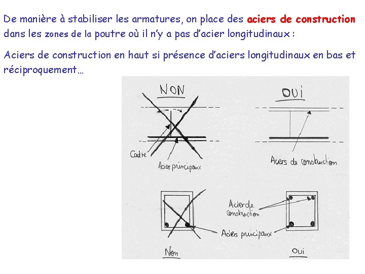 De manière à stabiliser les armatures, on place des aciers de construction dans les