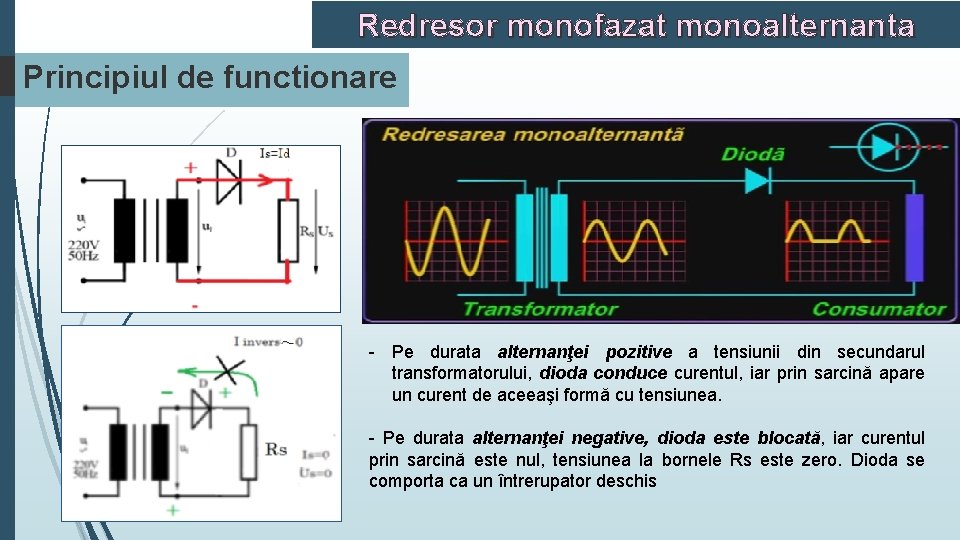 Redresor monofazat monoalternanta Principiul de functionare - Pe durata alternanţei pozitive a tensiunii din