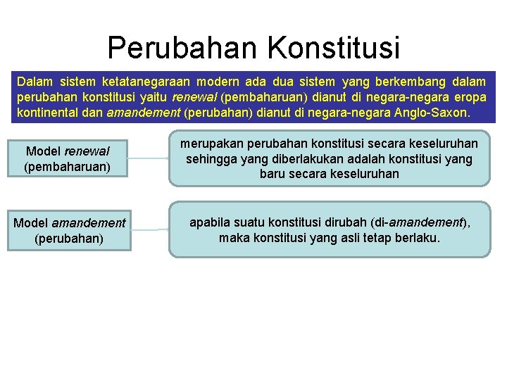 Perubahan Konstitusi Dalam sistem ketatanegaraan modern ada dua sistem yang berkembang dalam perubahan konstitusi