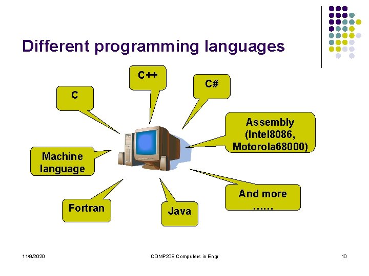 Different programming languages C++ C# C Assembly (Intel 8086, Motorola 68000) Machine language Fortran Different programming languages C++ C# C Assembly (Intel 8086, Motorola 68000) Machine language Fortran