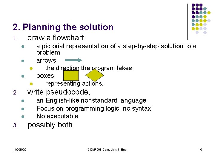 2. Planning the solution draw a flowchart 1. l l l a pictorial representation 2. Planning the solution draw a flowchart 1. l l l a pictorial representation