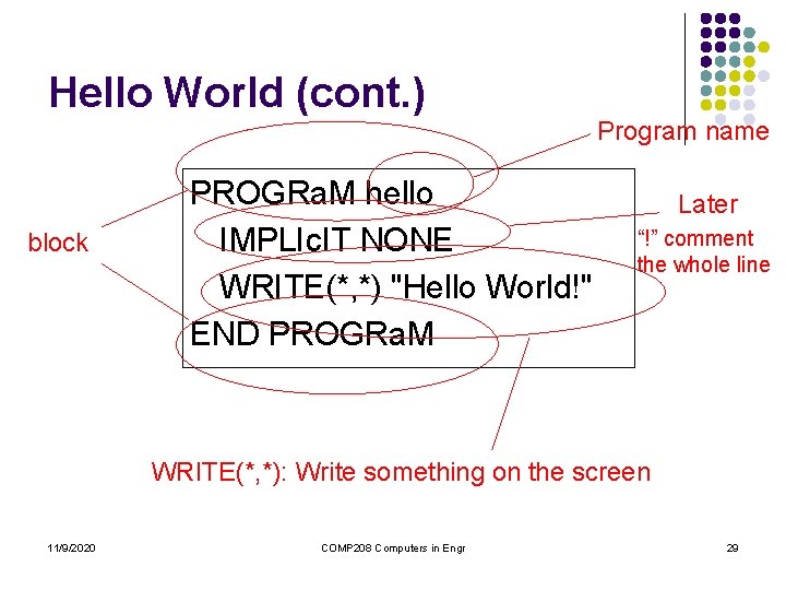 Hello World (cont. ) Program name block PROGRa. M hello IMPLIc. IT NONE WRITE(*, Hello World (cont. ) Program name block PROGRa. M hello IMPLIc. IT NONE WRITE(*,