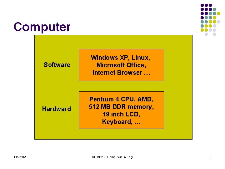 Computer 11/9/2020 Software Windows XP, Linux, Microsoft Office, Internet Browser … Hardward Pentium 4 Computer 11/9/2020 Software Windows XP, Linux, Microsoft Office, Internet Browser … Hardward Pentium 4