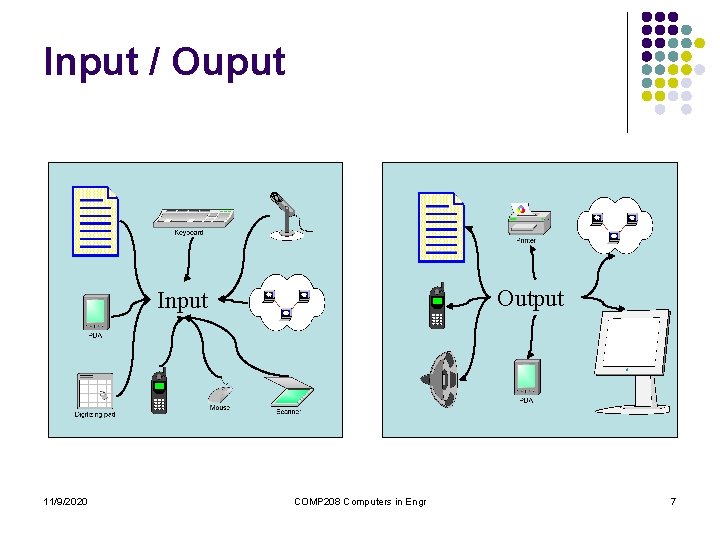 Input / Ouput Output Input 11/9/2020 Those are only the ones I came up Input / Ouput Output Input 11/9/2020 Those are only the ones I came up