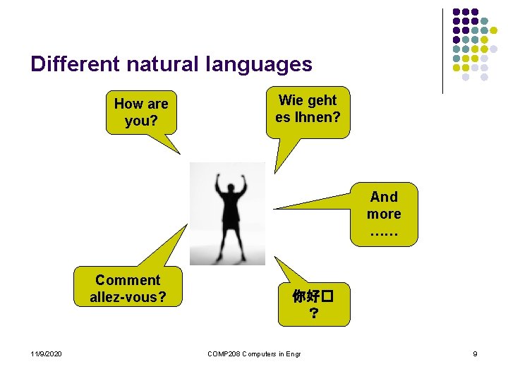 Different natural languages How are you? Wie geht es Ihnen? And more …… Comment Different natural languages How are you? Wie geht es Ihnen? And more …… Comment