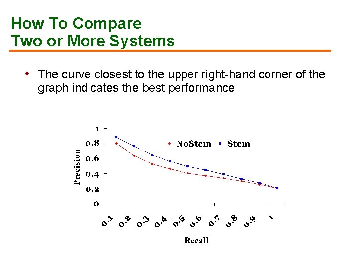 How To Compare Two or More Systems • The curve closest to the upper