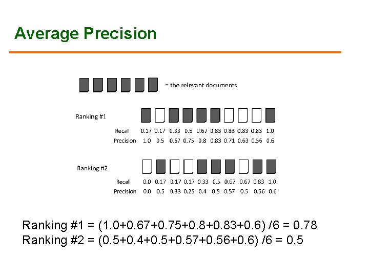 Average Precision Ranking #1 = (1. 0+0. 67+0. 75+0. 83+0. 6) /6 = 0.