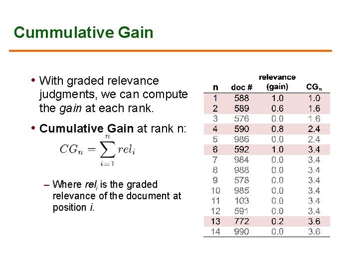 Cummulative Gain • With graded relevance judgments, we can compute the gain at each