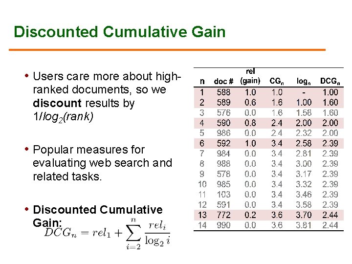 Discounted Cumulative Gain • Users care more about highranked documents, so we discount results